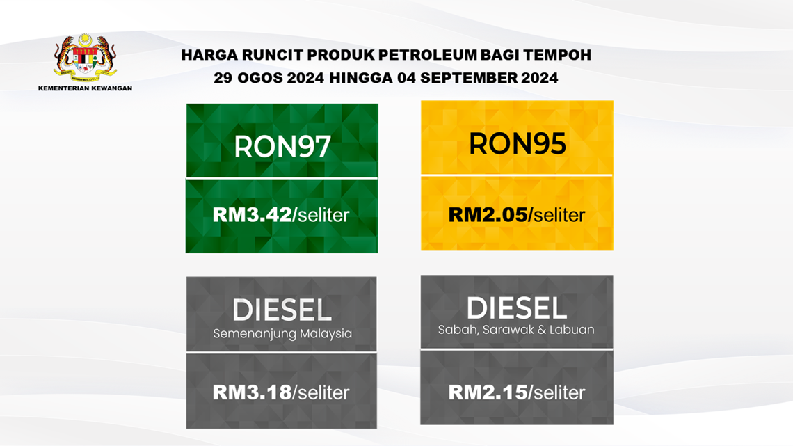Kerajaan Mengurangkan Harga Runcit Petrol Ron97 Dan Diesel Sebanyak 5 Sen Kepada RM3.42 Seliter Dan RM3.18 Seliter Bagi Tempoh 29 Ogos 2024 Hingga 4 September 2024